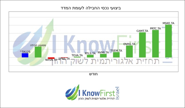 בורסה בת
