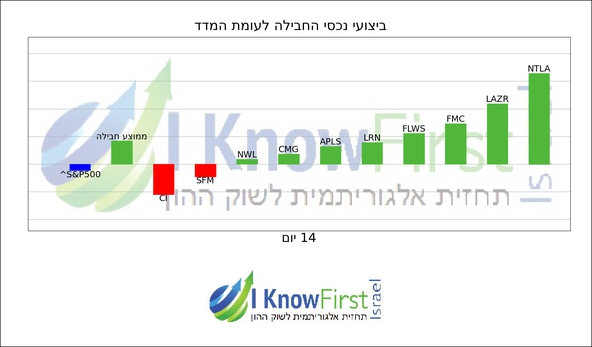 פוזיציית שורט_hebrew chart