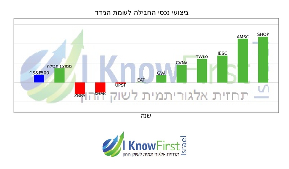 וול סטריט_hebrew chart