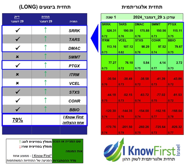 מניות לקנייה על בסיס בינה מלאכותית