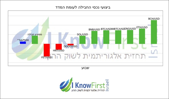 מטבעות קריפטו לקנייה_hebrew chart