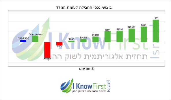 המלצות על מניות_hebrew chart
