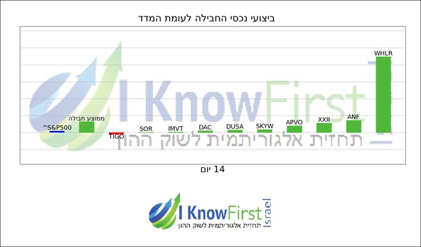 סורק מניות אלגוריתמי_hebrew chart