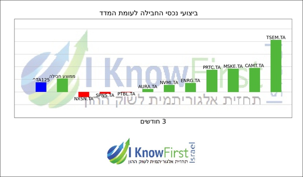 מניות תל אביב 125_hebrew chart