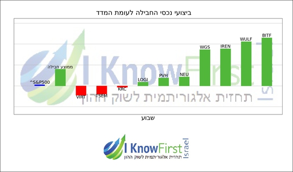 וול סטריט_hebrew chart