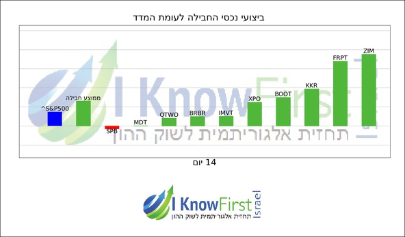 וול סטריט_hebrew chart