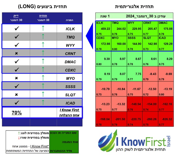 מסנן מניות אלגוריתמי