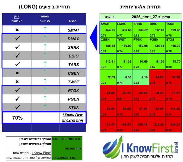ניתוח מניות על בסיס בינה מלאכותית