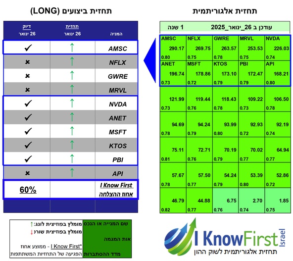 ניתוח מניות באמצעות בינה מלאכותית