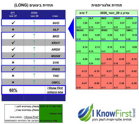ניתוח מניות על בסיס בינה מלאכותית