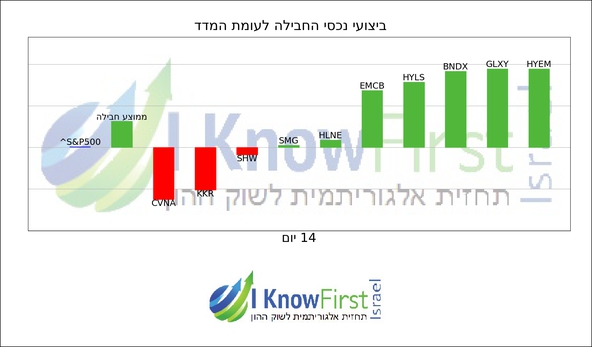 מניות לקנייה על בסיס בינה מלאכותית_hebrew chart