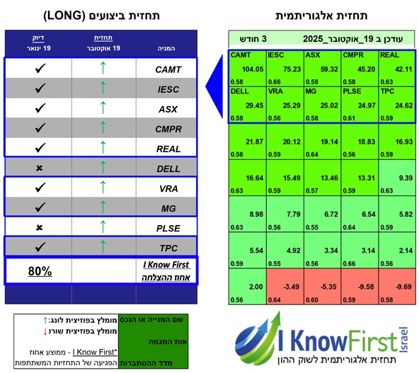 אלגו טריידינג