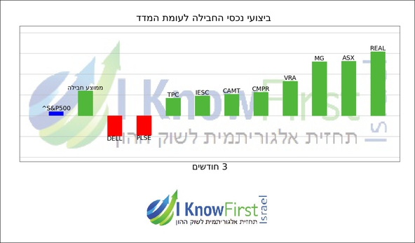 אלגו טריידינג_hebrew chart