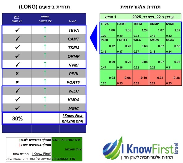 מניות ארביטראז'