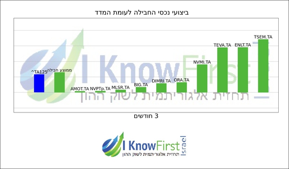 מניות תל אביב 35_hebrew chart