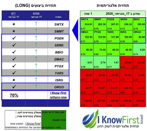 ניתוח מניות על בסיס בינה מלאכותית