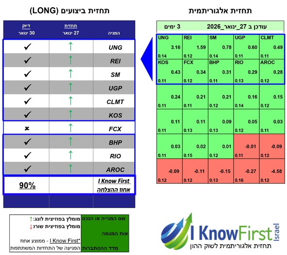 מניות להשקעה על בסיס אלגוריתמים לומדים