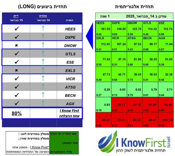 אלגו טריידינג