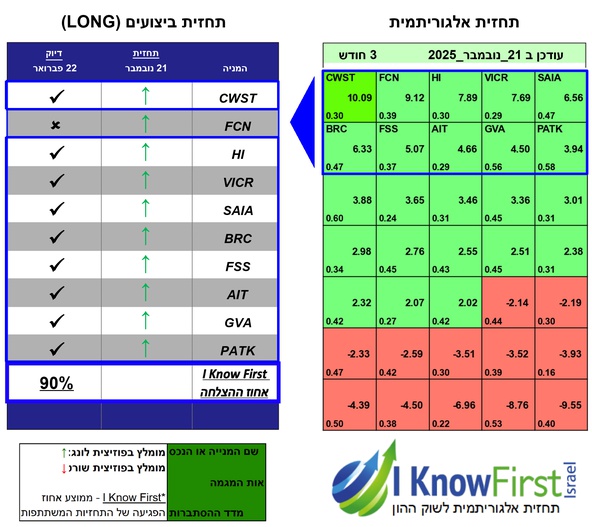 סורק מניות אלגוריתמי