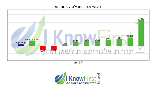 המלצות על מניות_hebrew chart