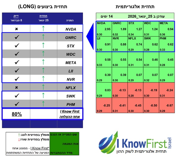 מניות להשקעה על בסיס בינה מלאכותית