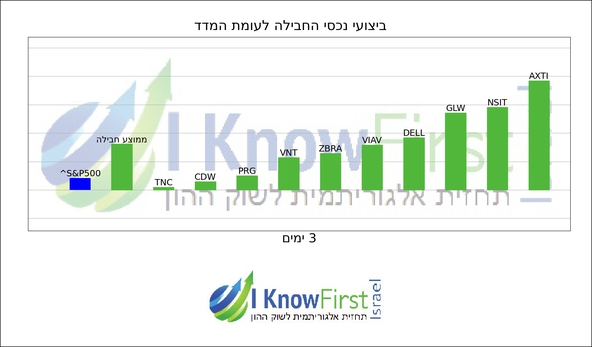נאסדק_hebrew chart