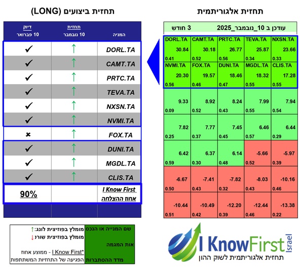 מניות תל אביב 125
