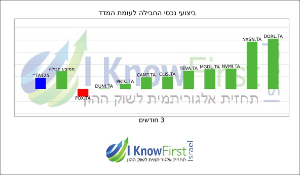 מניות תל אביב 125_hebrew chart