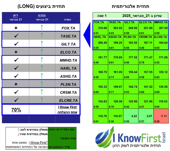 מניות תל אביב 125