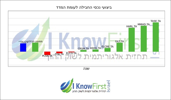 מניות תל אביב 125_hebrew chart