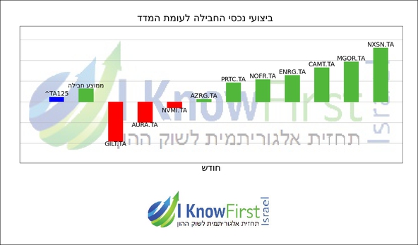 תא 125_hebrew chart
