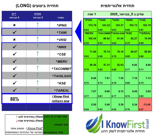 מדדים עולמיים