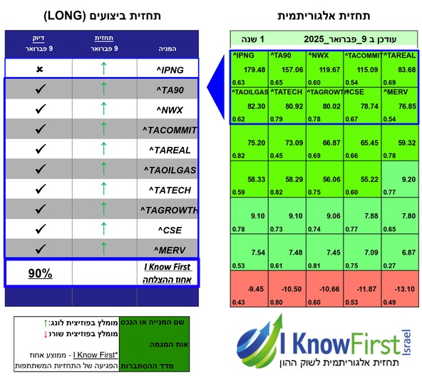 מדדים עולמיים