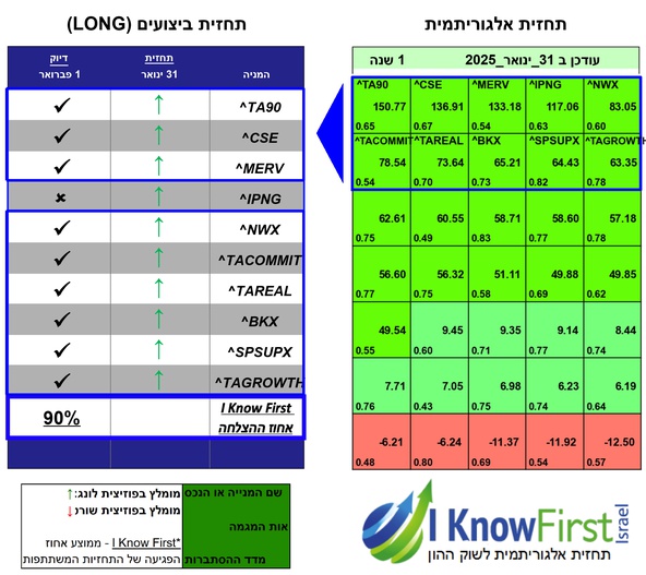 מדדים עולמיים