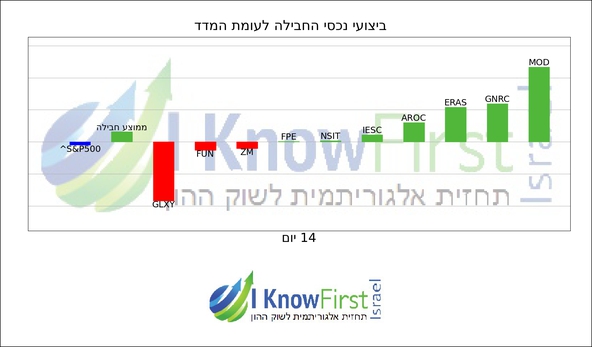 וול סטריט_hebrew chart