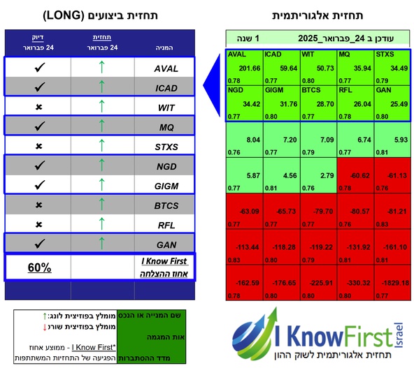 אלגו טריידינג