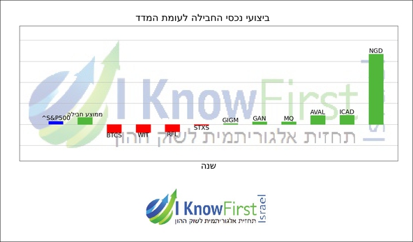 אלגו טריידינג_hebrew chart