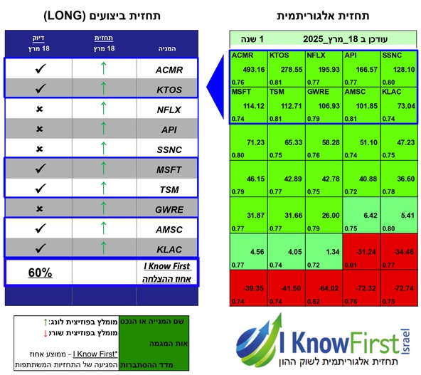 ניתוח מניות באמצעות בינה מלאכותית