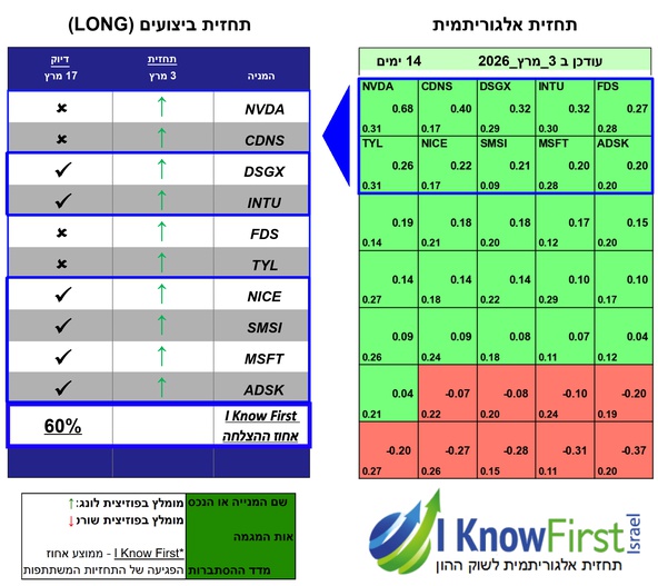 מניות להשקעה על בסיס בינה מלאכותית