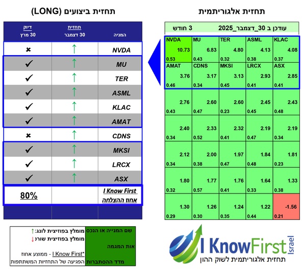מניות לקנייה על סמך אלגוריתמים