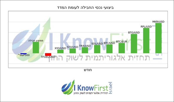 מטבעות קריפטו לקנייה_hebrew chart