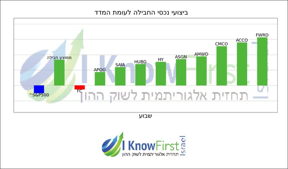 מסנן מניות_hebrew chart