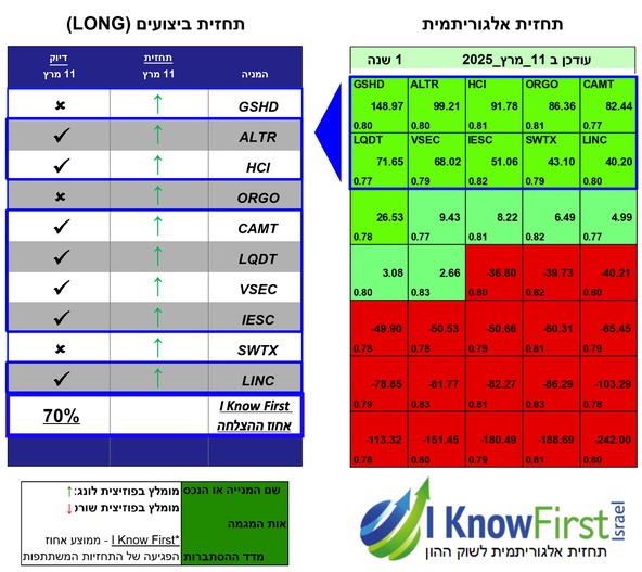 סורק מניות אלגוריתמי