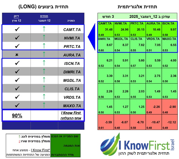 בורסה תל אביב