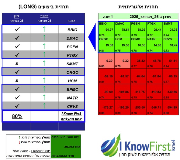 מניות לקנייה על בסיס בינה מלאכותית