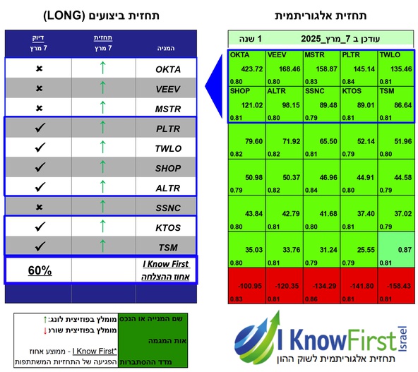 מניות טכנולוגיה 