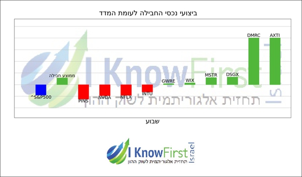 נאסדק_hebrew chart