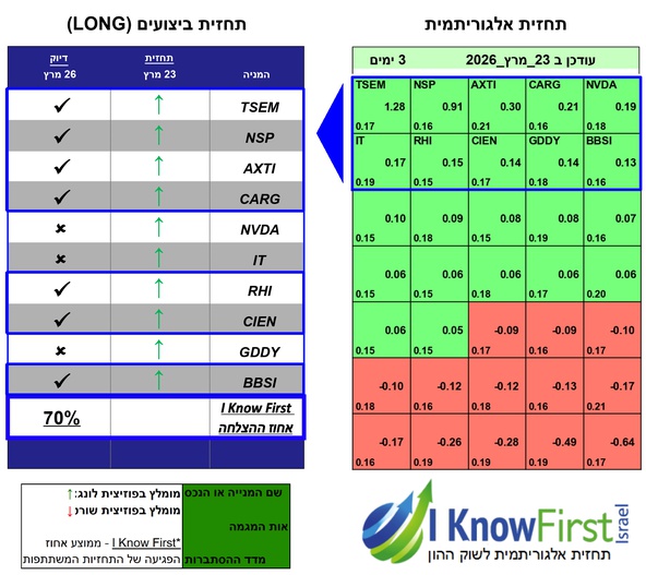 נאסדק