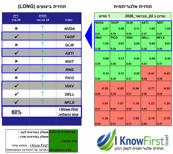 מניות טכנולוגיה 
