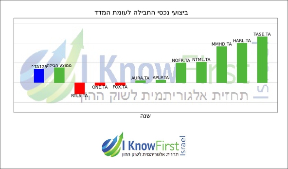 תא 125_hebrew chart